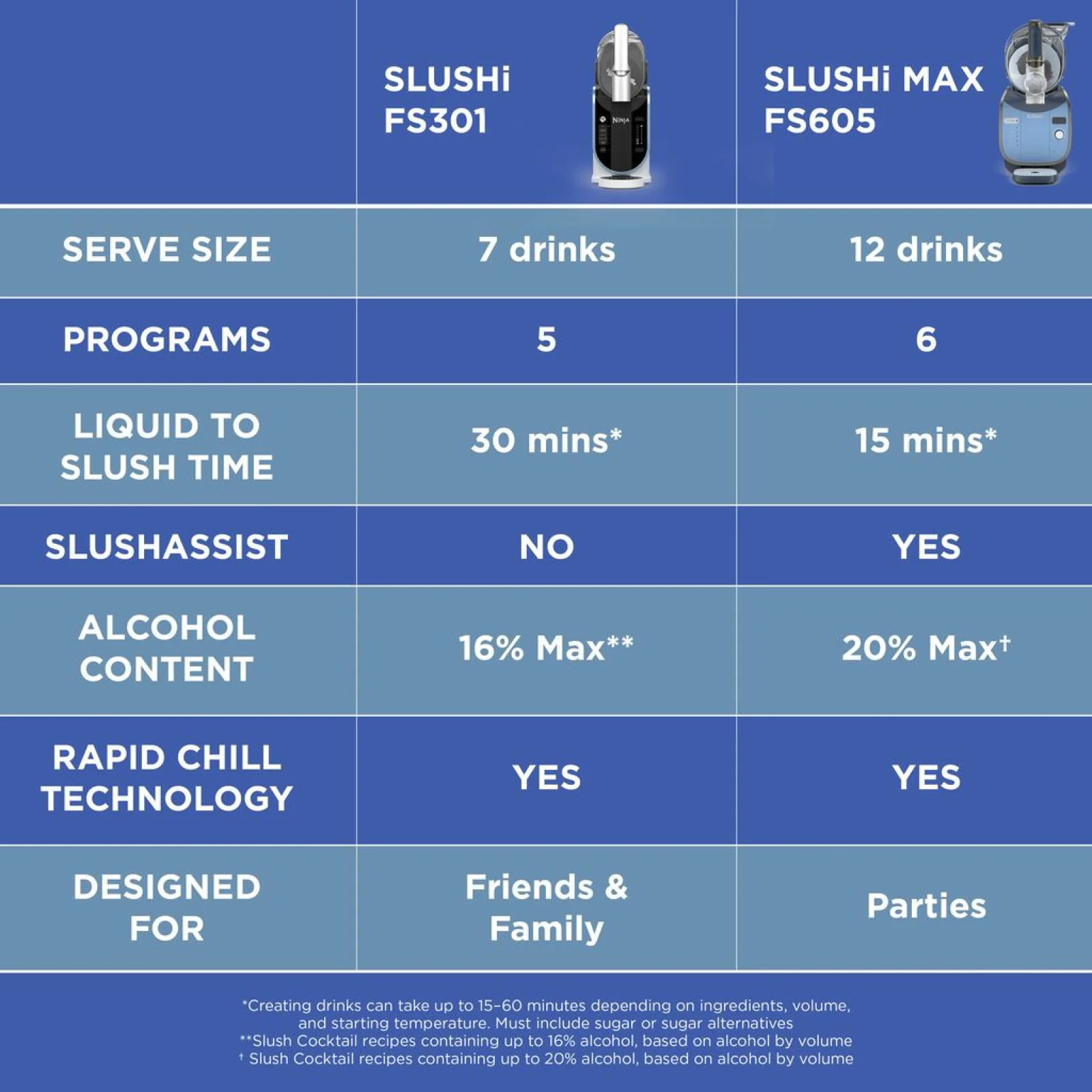 Ninja SLUSHi Max Smart Frozen Drink Maker - Image 11